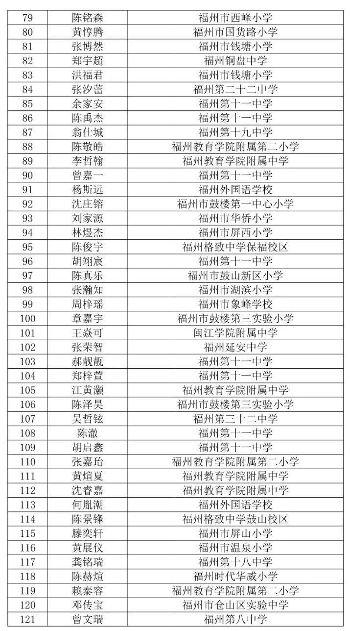 格致中学数学贯通式培养拔尖创新入围名单公布