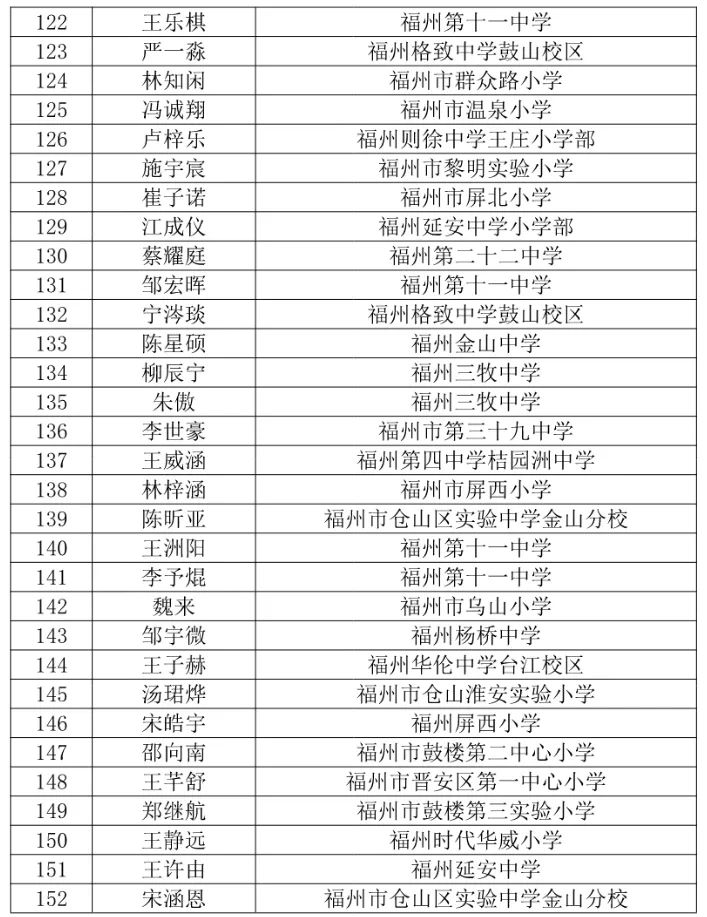 格致中学数学贯通式培养拔尖创新入围名单公布