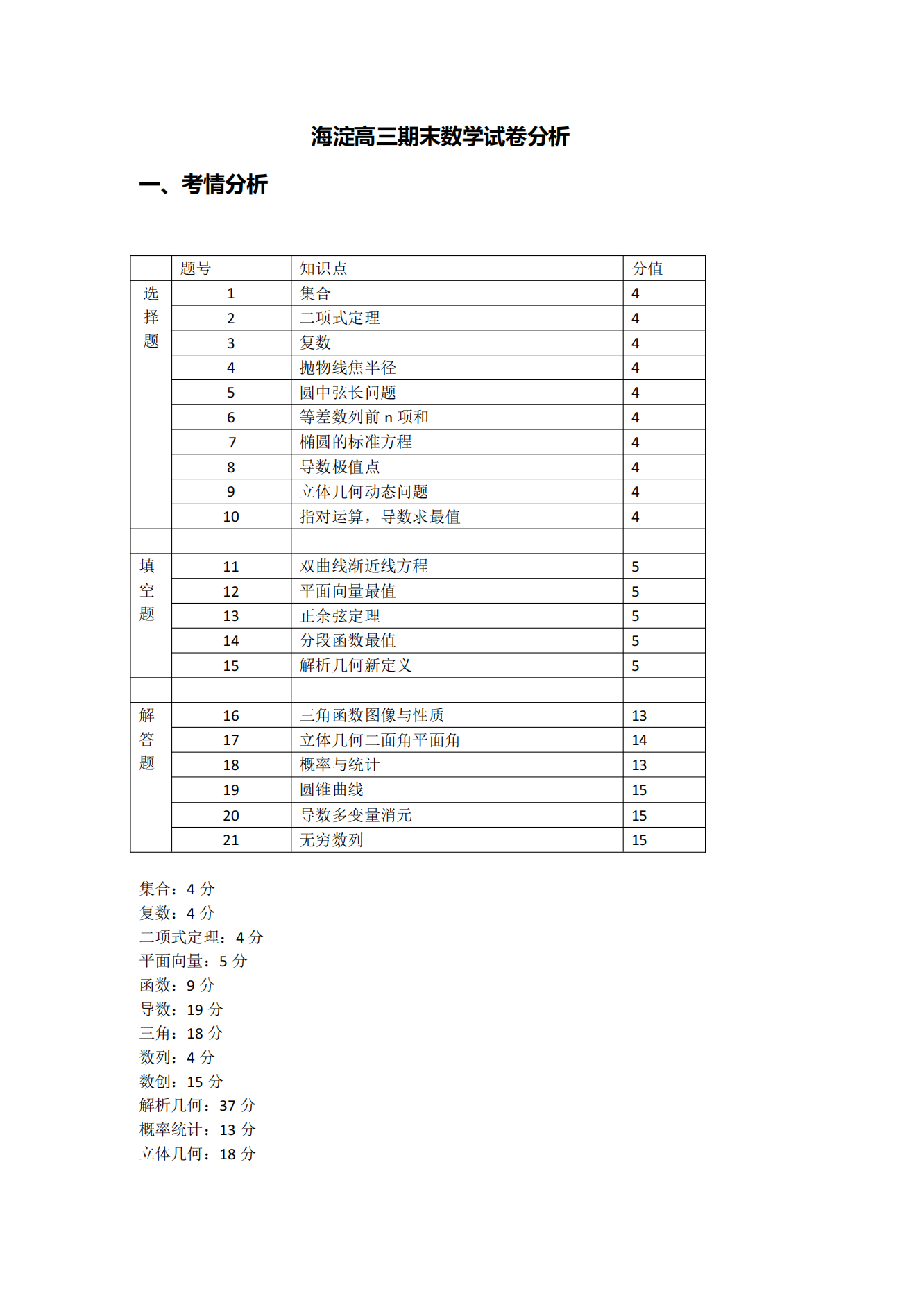 北京市海淀区2025届高三期末考试数学试卷分析