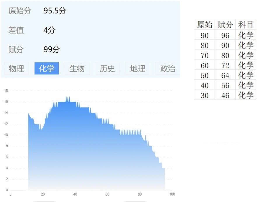 2025年山东济南高三期末划线及赋分