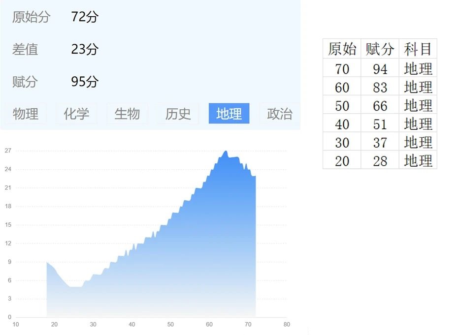 2025年山东济南高三期末划线及赋分