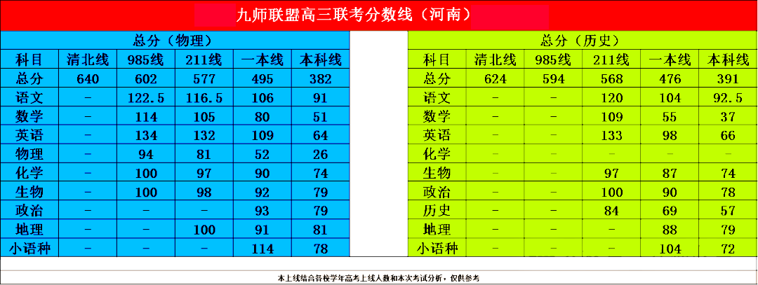 九师联盟2025年1月高三联考分数线公布！