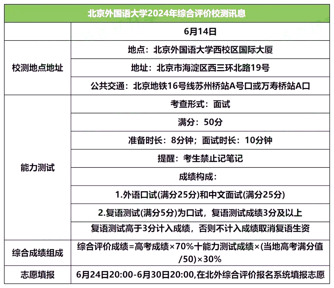 北京外国语大学2024年综合评价校测讯息