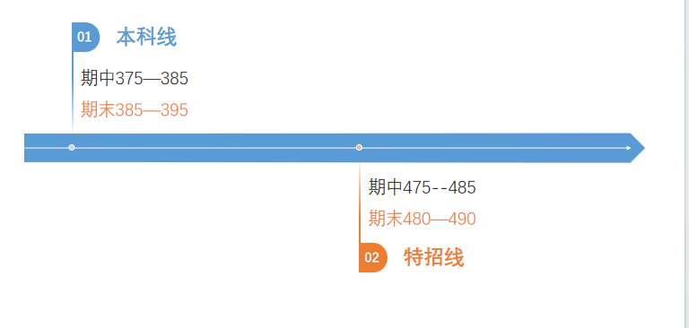 2024-2025学年北京海淀区高三期末分数线