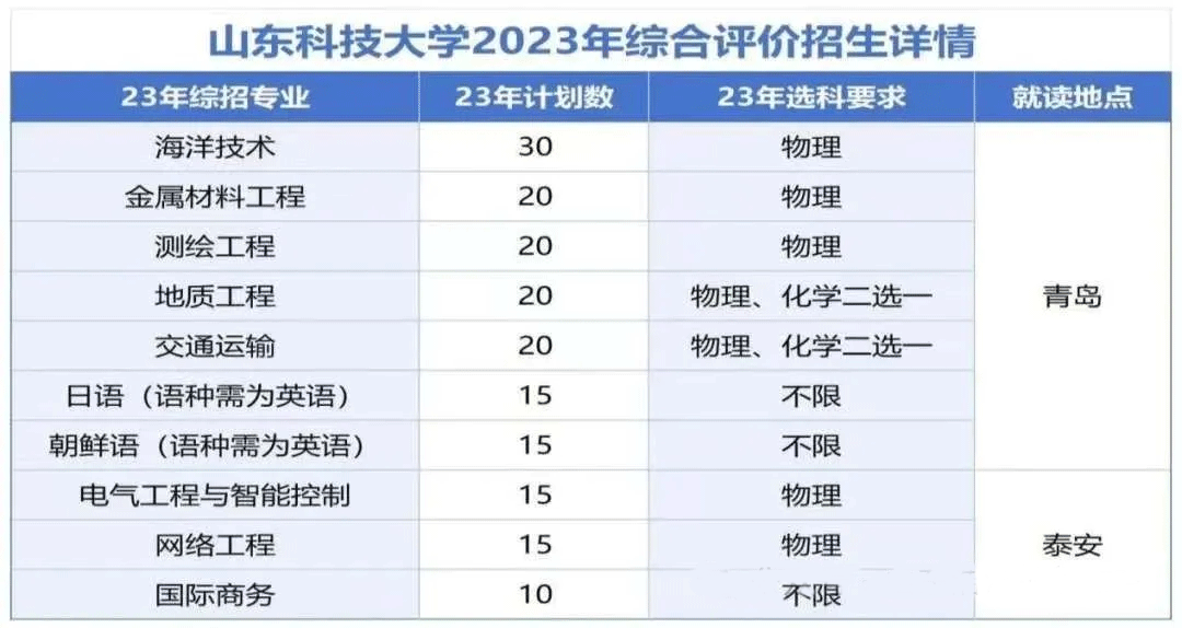 山东科技大学综合评价深度解析