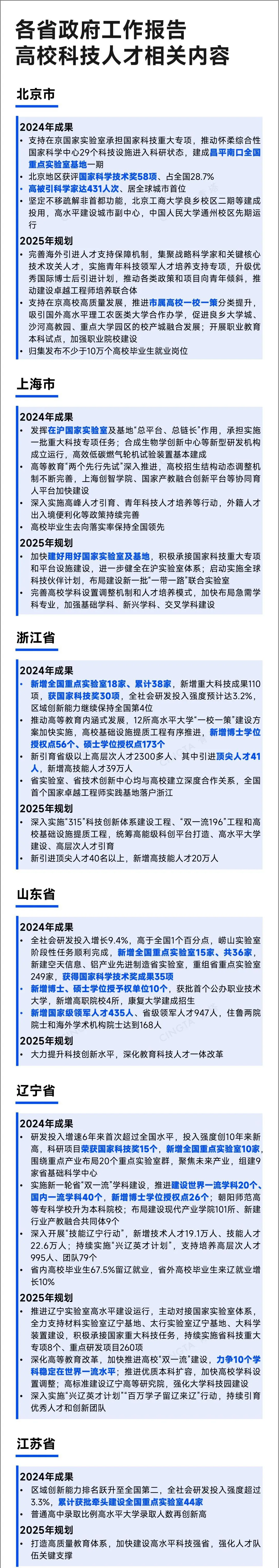 多省公布全国重点实验室新增数量