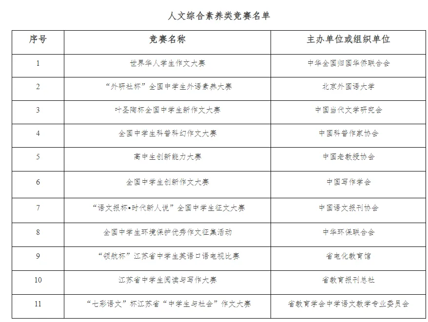 人文综合素养类竞赛名单