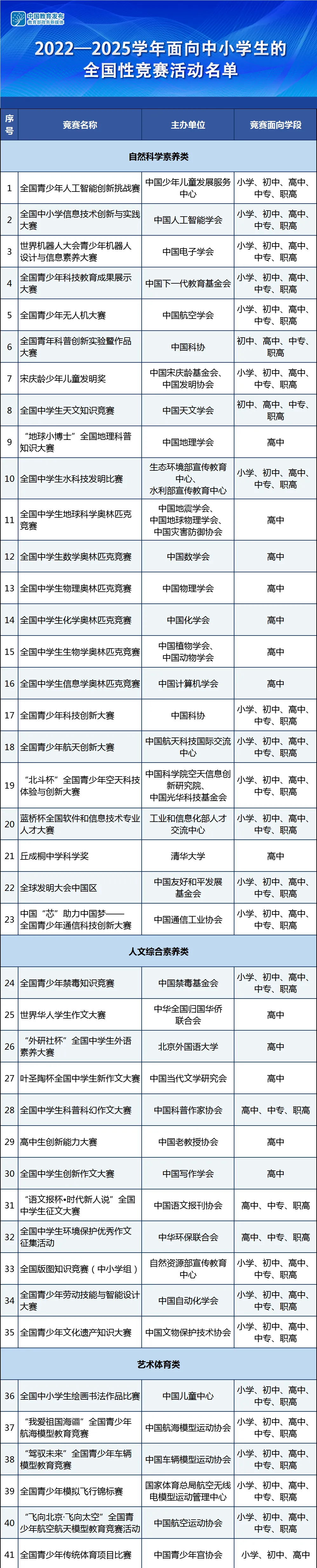 竞赛白名单