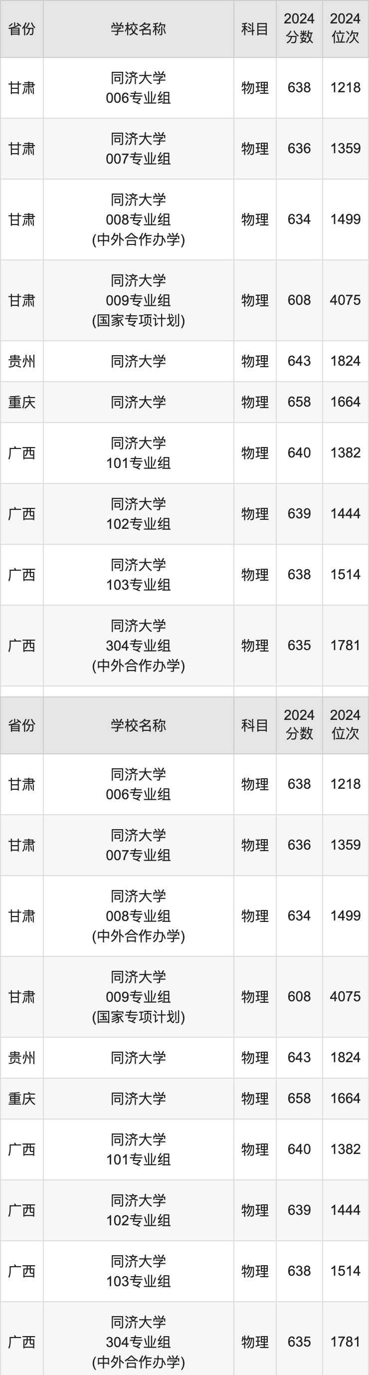 强基院校专栏 | 同济大学院校详细介绍