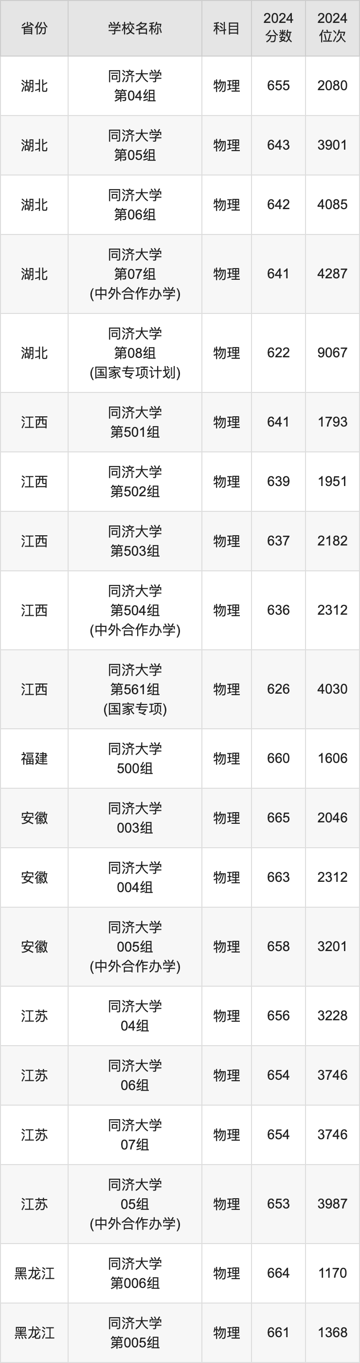 强基院校专栏 | 同济大学院校详细介绍