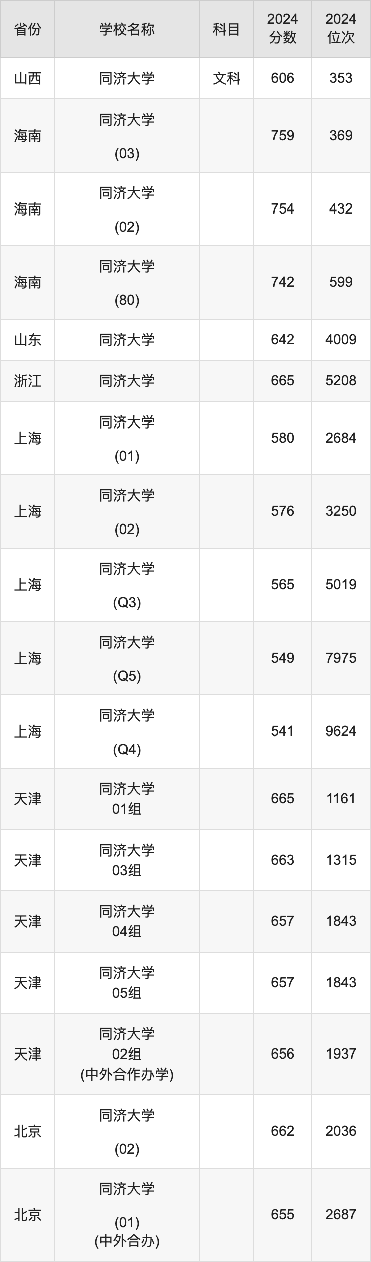 强基院校专栏 | 同济大学院校详细介绍