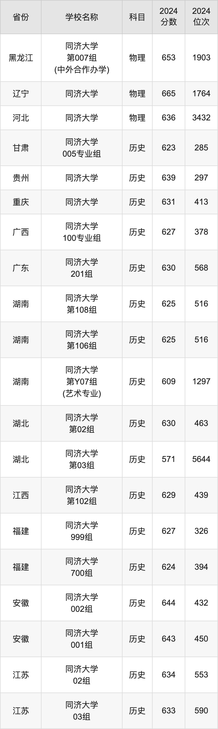 强基院校专栏 | 同济大学院校详细介绍