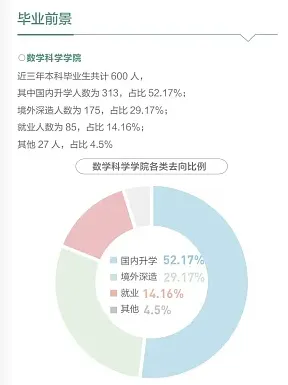 数学学院