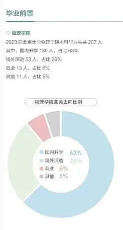 北大物理院的”疯“人毕业都去哪了?