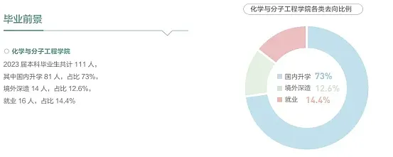 北大化院的”疯“人毕业都去哪了?