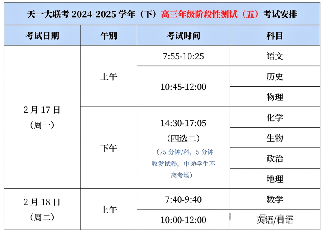 天一大联考高三第一次四省联考考试安排及试题难度系数