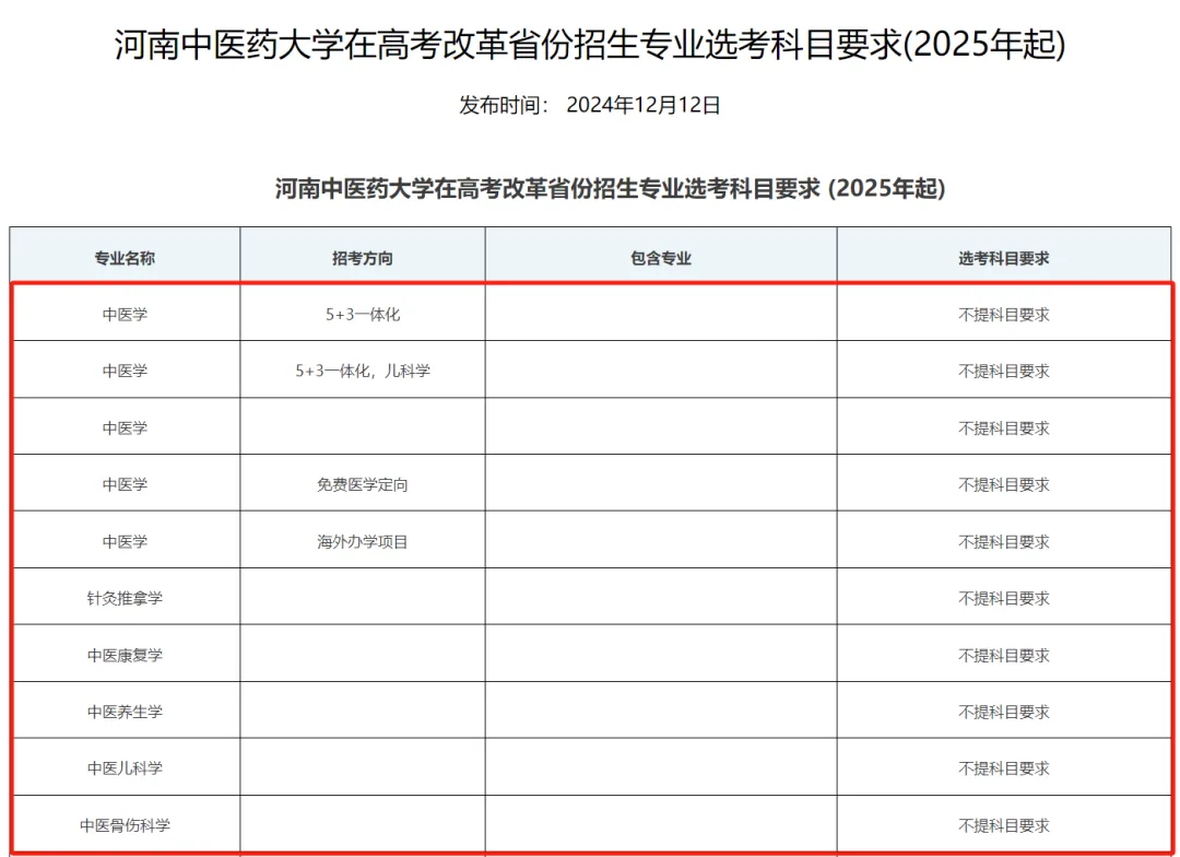 河南中医药大学