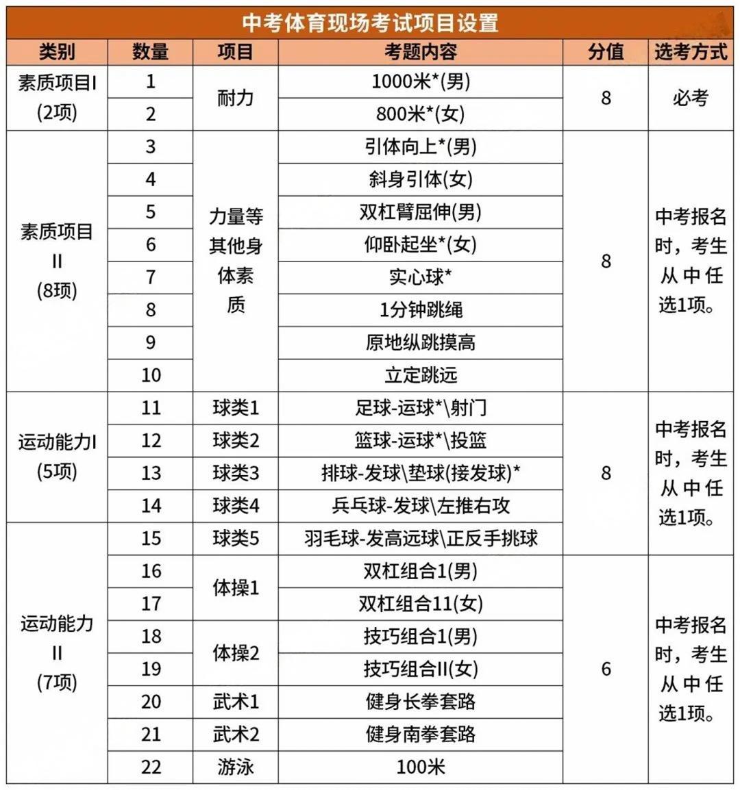 2025北京海淀中考体育考试安排公布！