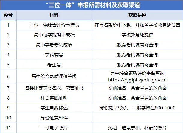 浙江省属三一所需的申报材料