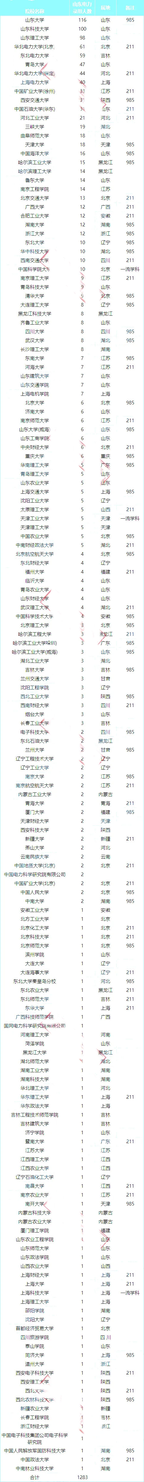 2025年第一批招聘录用情况