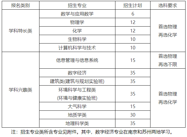 招生专业及招生计划