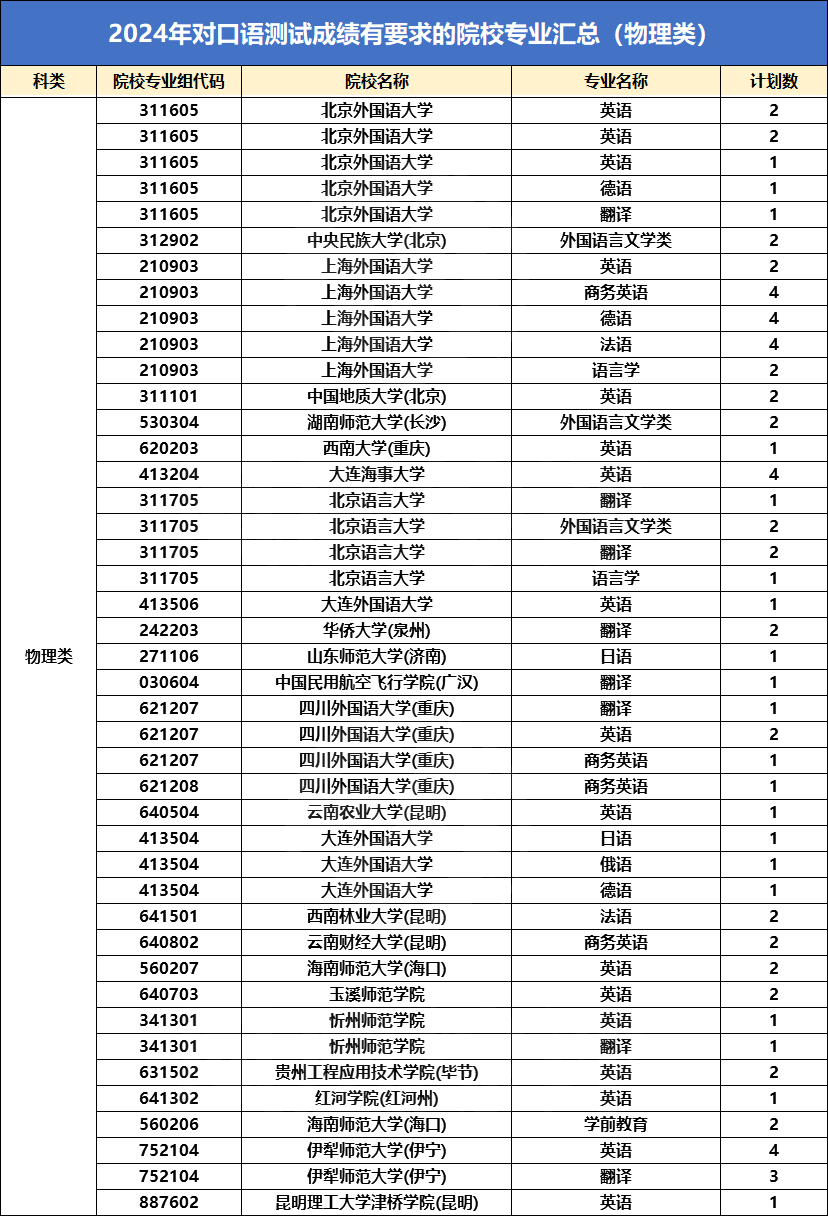 江苏省2025年高考外语口语考试时间公布！哪些学生需要参加？