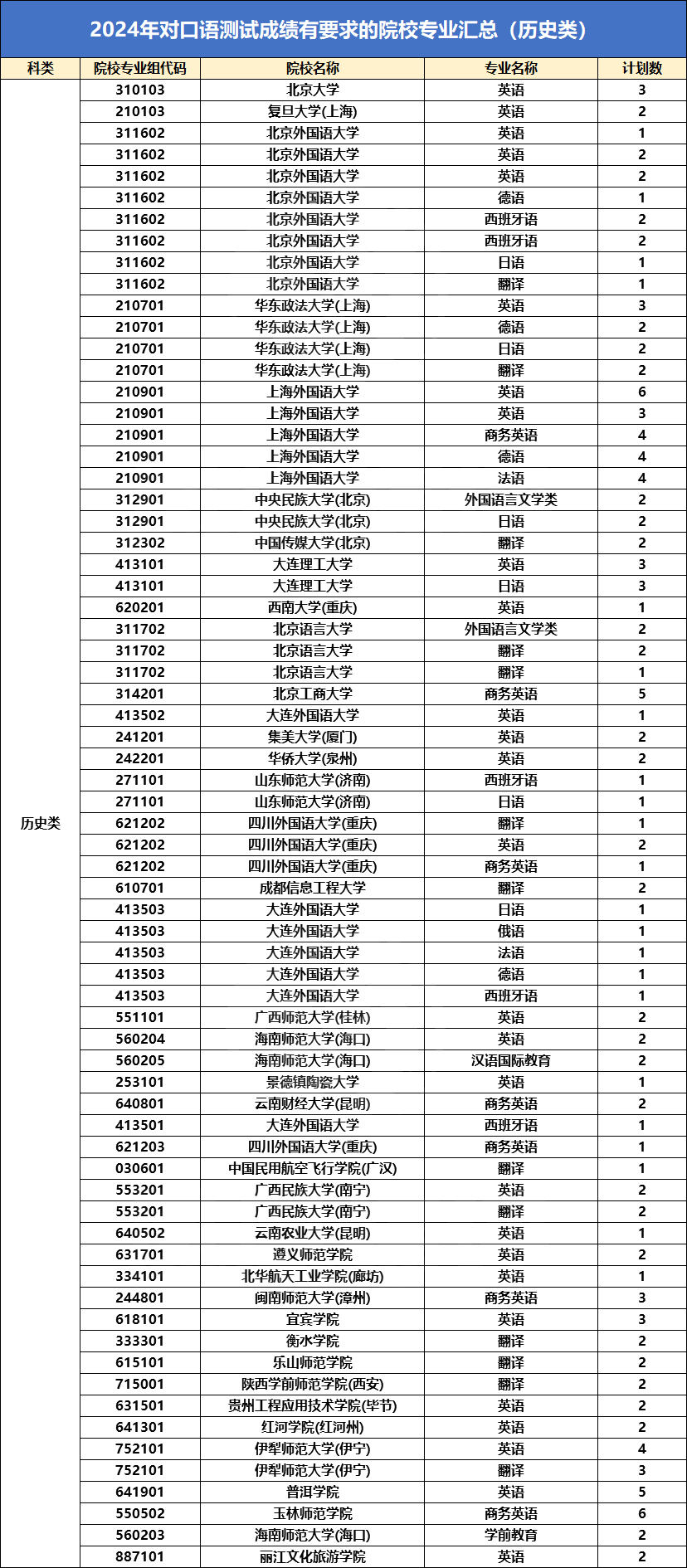 江苏省2025年高考外语口语考试时间公布！哪些学生需要参加？