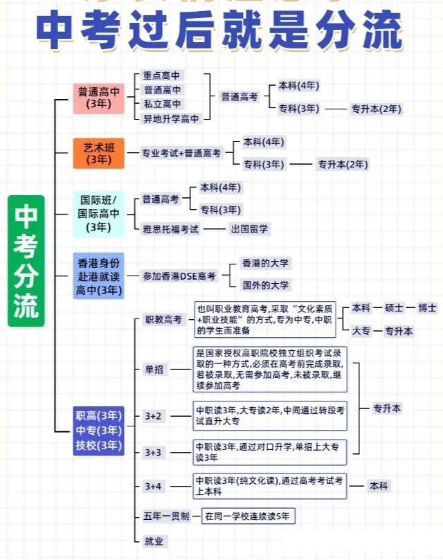 2025年中考取消分流？DeepSeek如何解读？其实是分流更严峻了！