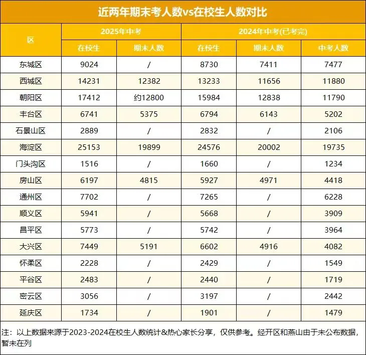 2025年中考取消分流？DeepSeek如何解读？其实是分流更严峻了！