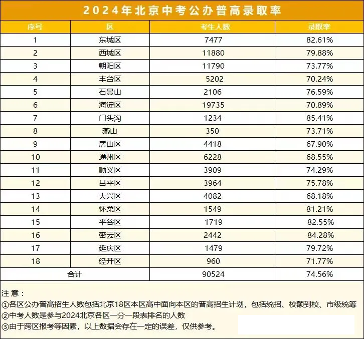 2025年中考取消分流？DeepSeek如何解读？其实是分流更严峻了！