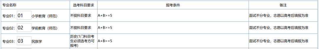 2025年省属三位一体改革深度解读