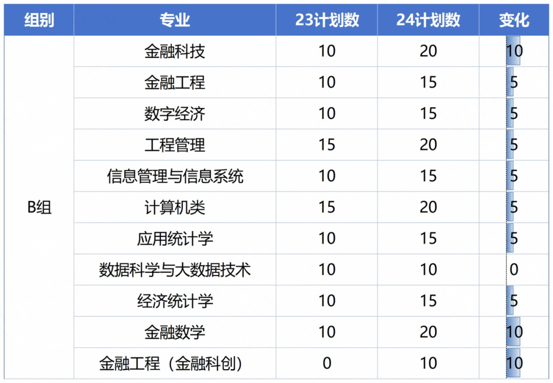 2025年省属三位一体改革深度解读