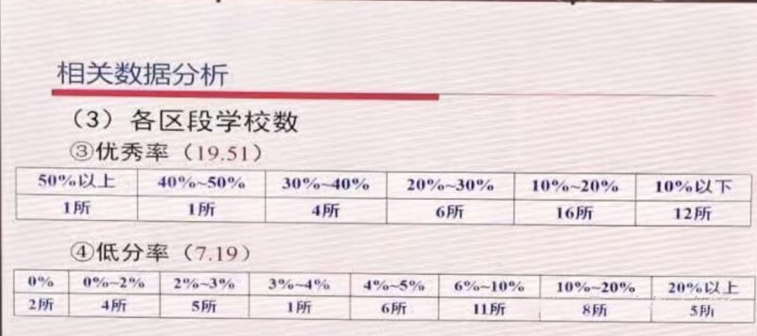 北京某强区2025教研会！中考备考建议、时间轴