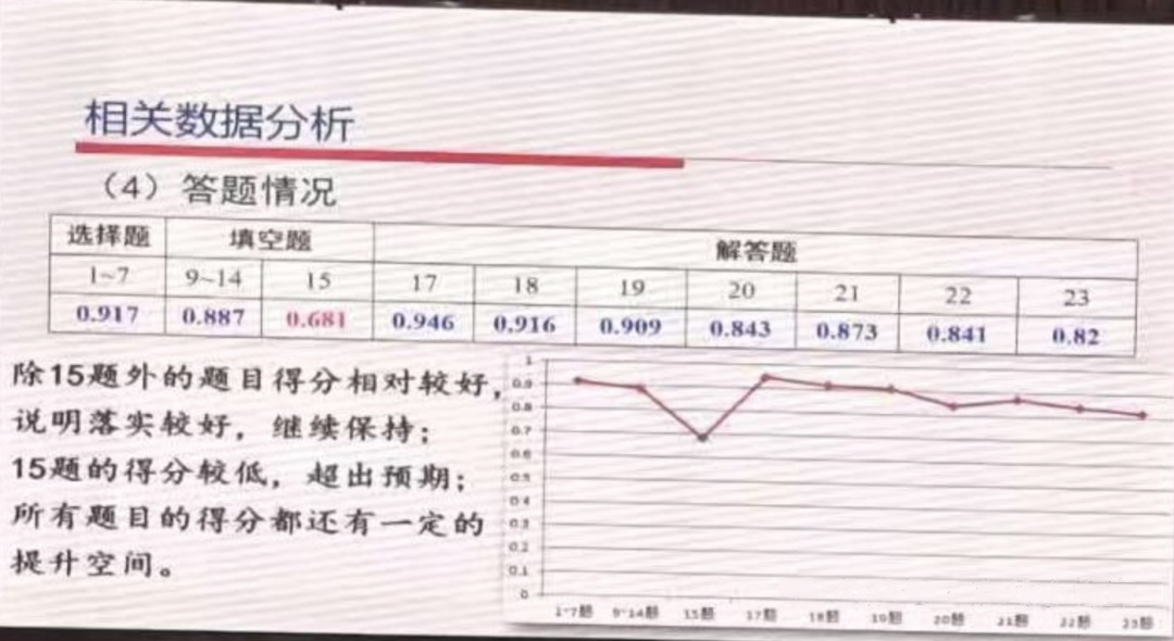 北京某强区2025教研会！中考备考建议、时间轴