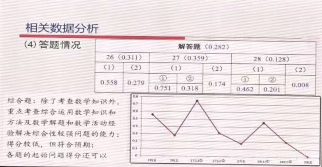 北京某强区2025教研会！中考备考建议、时间轴