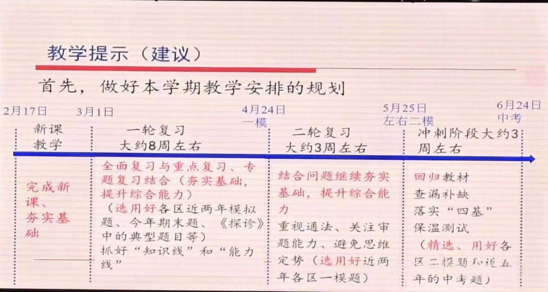 北京某强区2025教研会！中考备考建议、时间轴