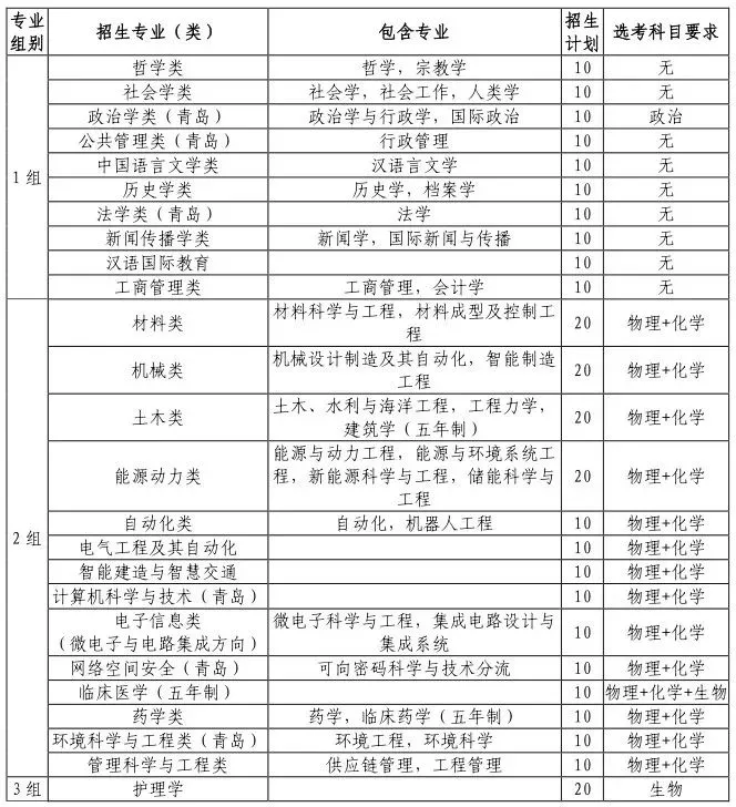 2024年985院校山东省综合评价招生政策解读与趋势分析