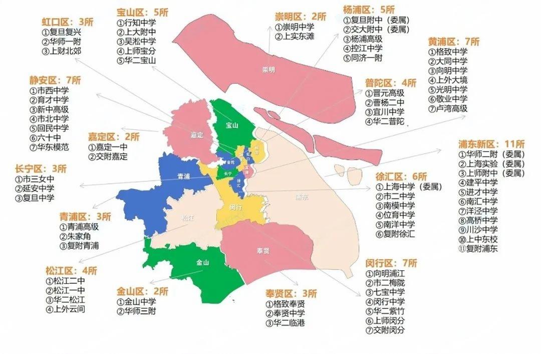 上海16区74所市重点高中分布图