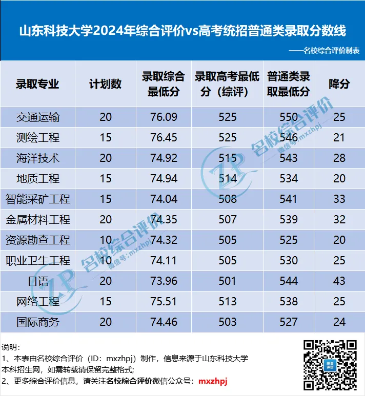 山东科技大学