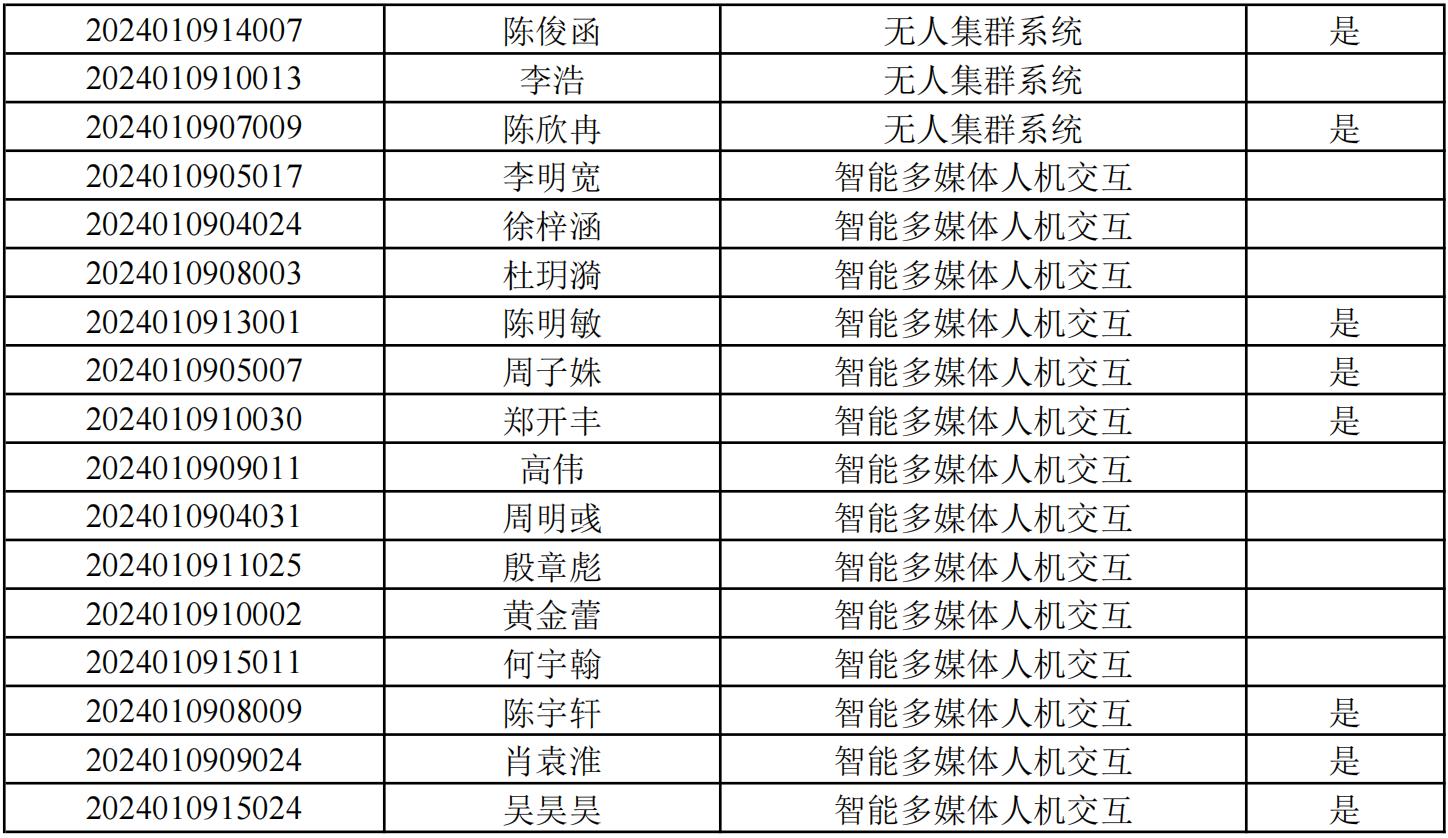 电子科技大学2025年信息学院拔尖创新人才培养录取名单出炉