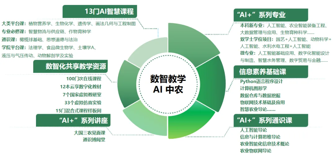 中国农业大学2025年本科扩招500人！