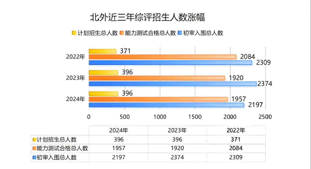 北京外国语大学初审情况
