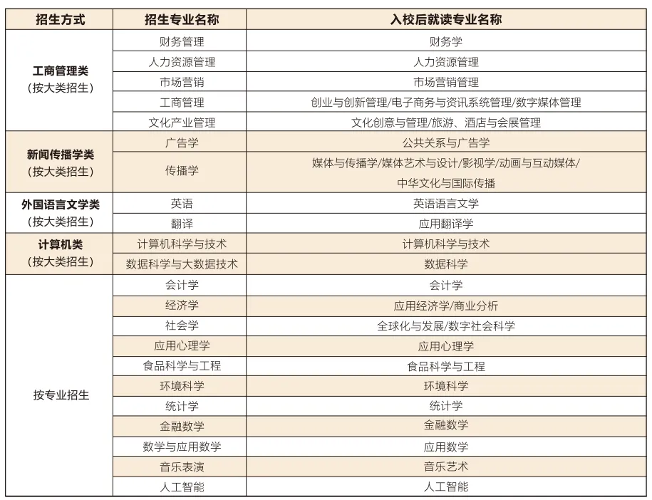 北师香港浸会大学