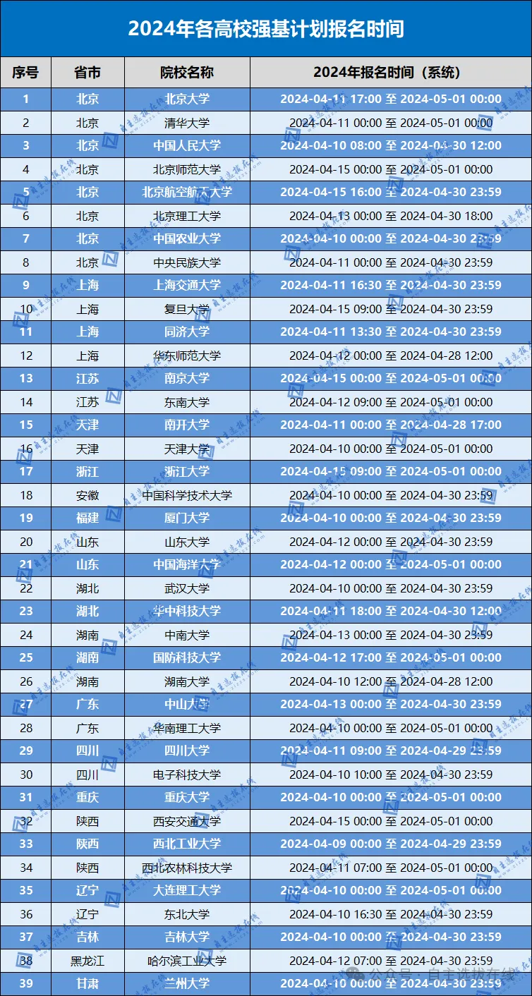 强基计划核心规则速览