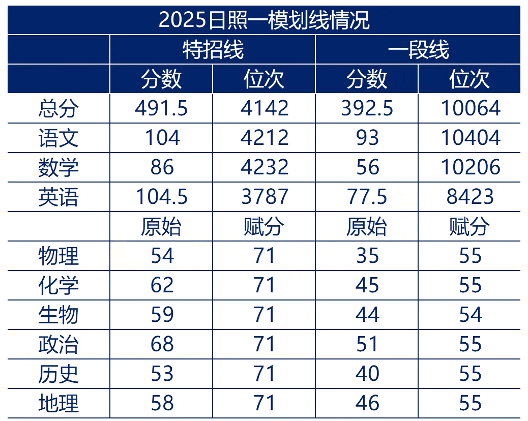 日照划线