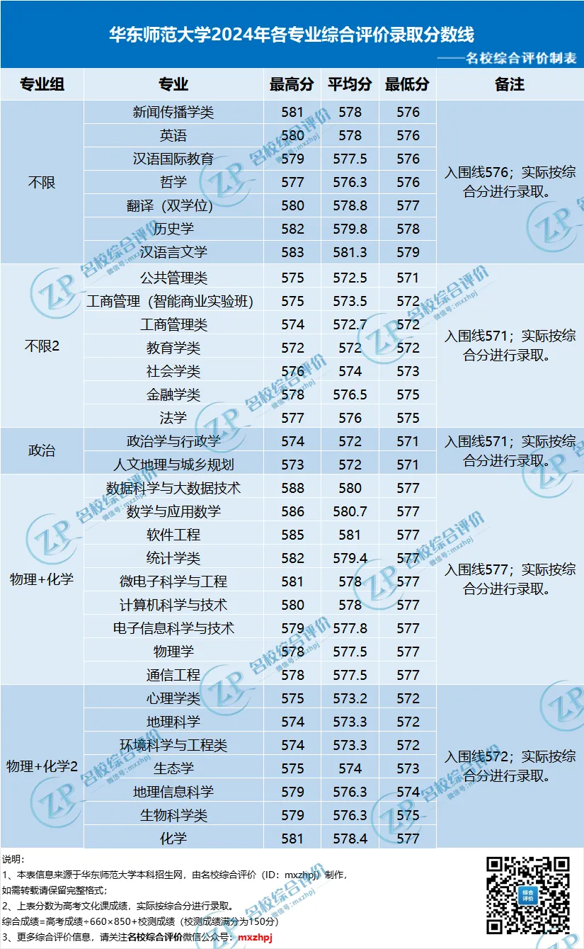 华东师范大学