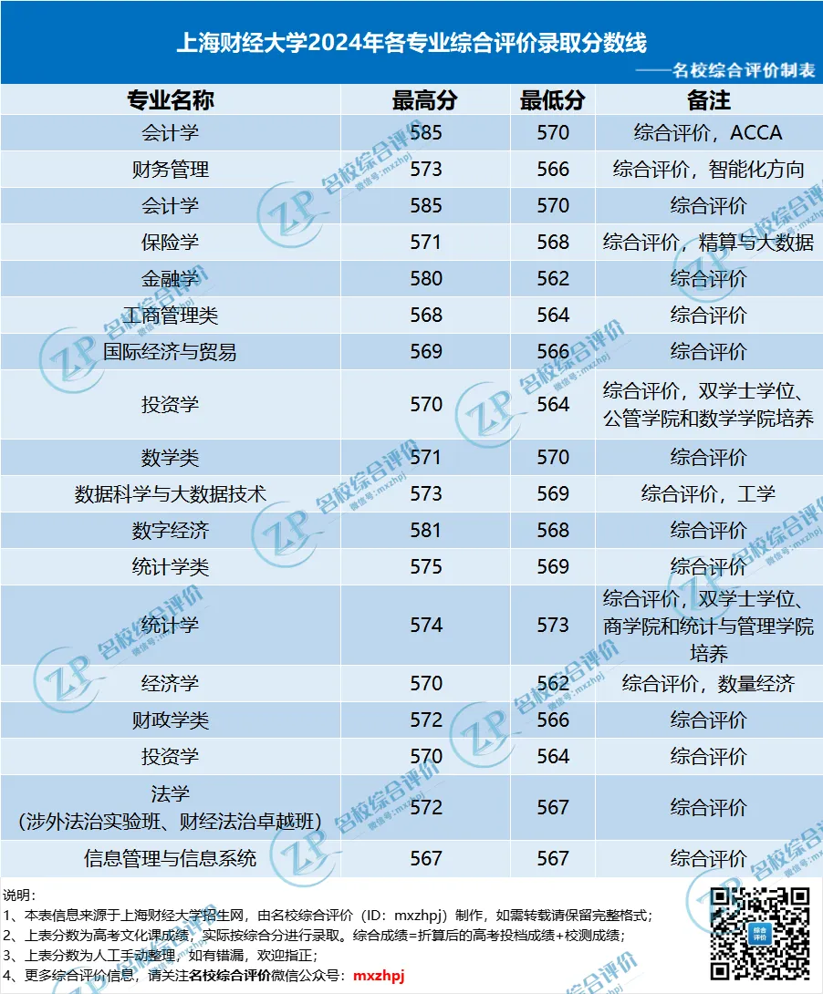 上海财经大学