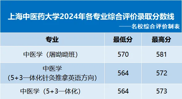 上海中医药大学