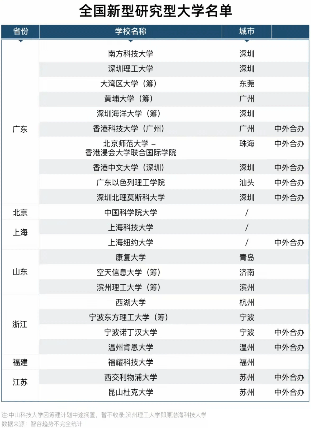 民办高校新突破！福耀科技大学官宣本硕博贯通培养！