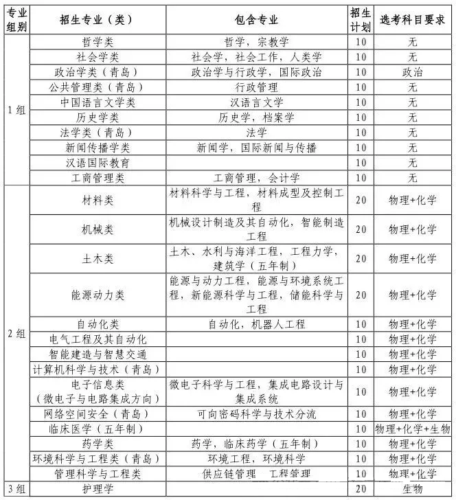 山东大学：数学、临床医学等专业实力强劲